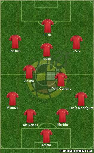 Spain Formation 2015
