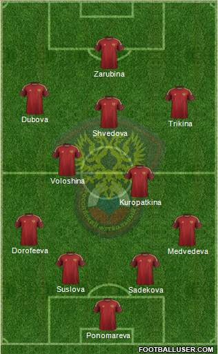 Russia Formation 2015