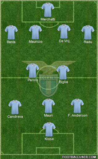 S.S. Lazio Formation 2015