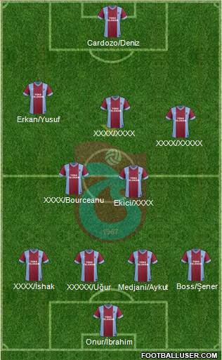 Trabzonspor Formation 2015