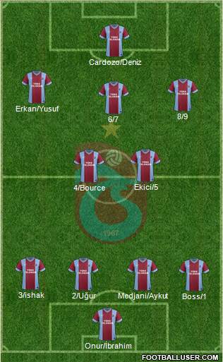 Trabzonspor Formation 2015