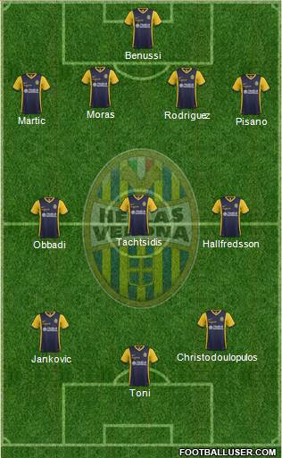 Hellas Verona Formation 2015