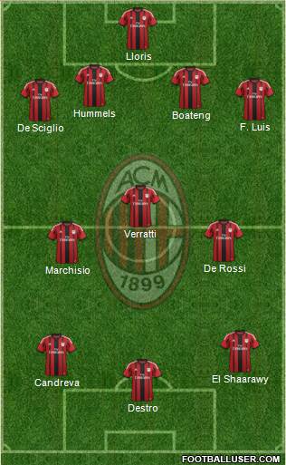 A.C. Milan Formation 2015