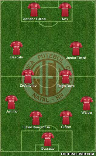 América FC (RN) Formation 2015