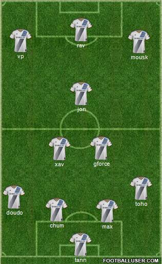 Los Angeles Galaxy Formation 2015