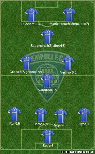 Empoli Formation 2015