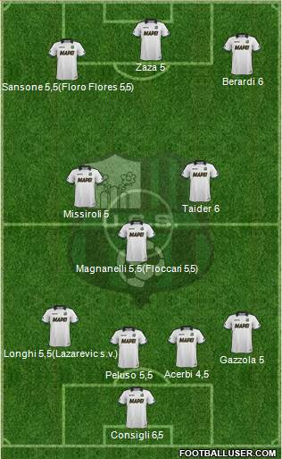 Sassuolo Formation 2015