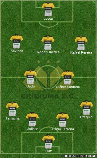 Criciúma EC Formation 2015