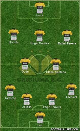 Criciúma EC football formation