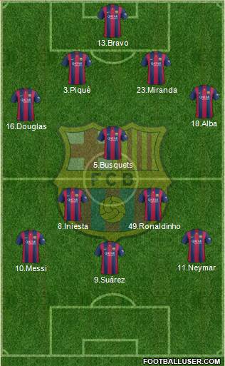 F.C. Barcelona Formation 2015
