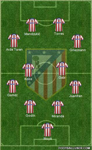 C. Atlético Madrid S.A.D. Formation 2015