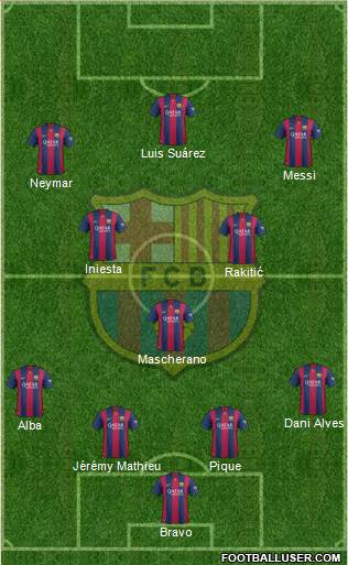 F.C. Barcelona Formation 2015