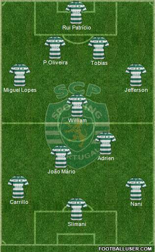 Sporting Clube de Portugal - SAD Formation 2015