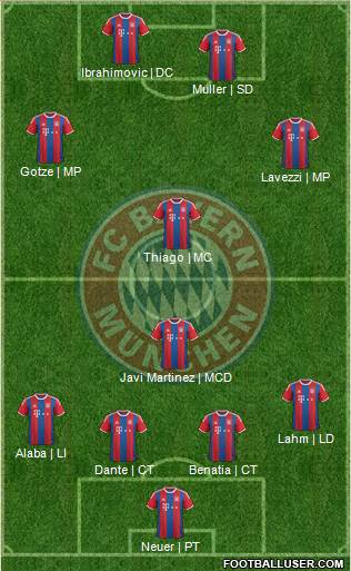 FC Bayern München Formation 2015