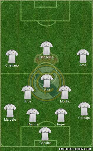 Real Madrid C.F. Formation 2015