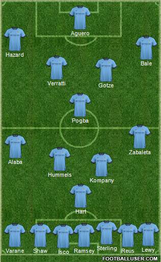 Manchester City Formation 2015