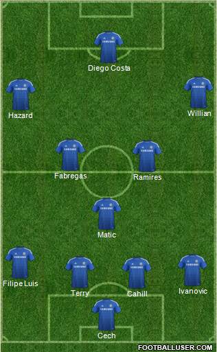 Chelsea Formation 2015