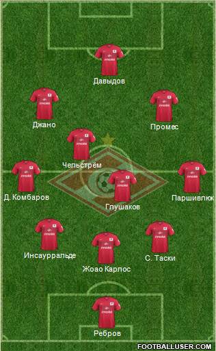 Spartak Moscow Formation 2015