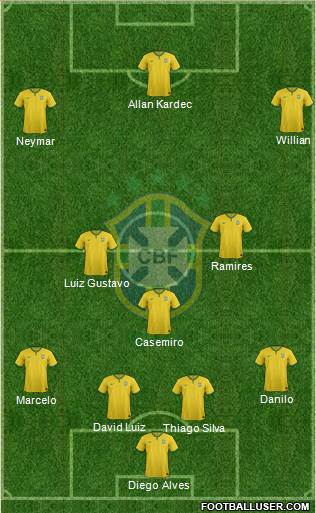 Brazil Formation 2015