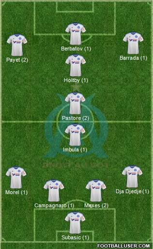 Olympique de Marseille Formation 2015
