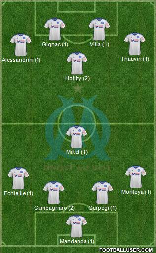 Olympique de Marseille Formation 2015