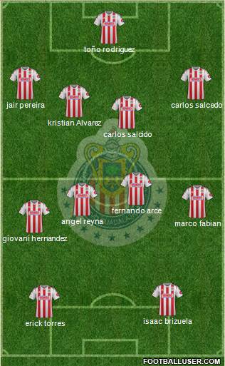 Club Guadalajara Formation 2015