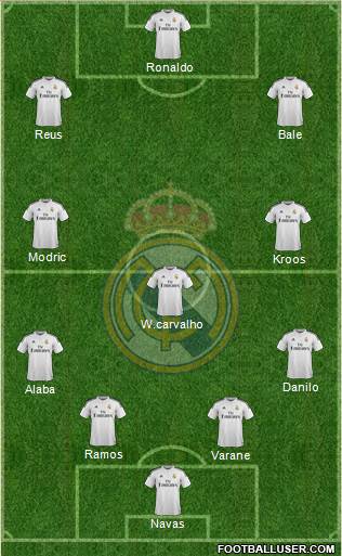 Real Madrid C.F. Formation 2015