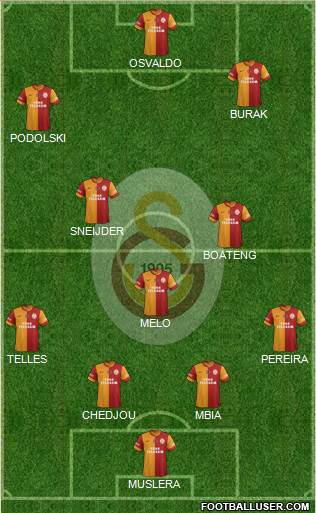 Galatasaray SK Formation 2015