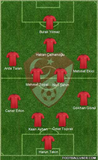 Turkey Formation 2015