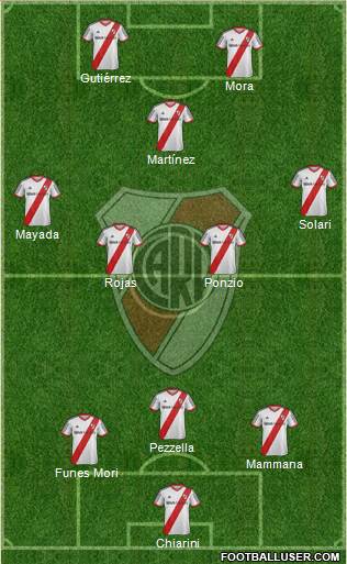 River Plate Formation 2015