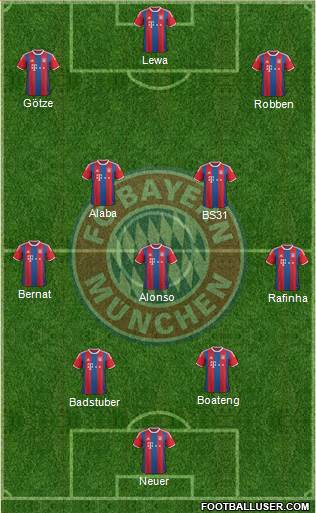 FC Bayern München Formation 2015