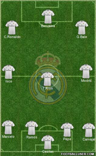 Real Madrid C.F. Formation 2015
