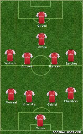 Arsenal Formation 2015