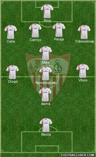 Sevilla F.C., S.A.D. Formation 2015