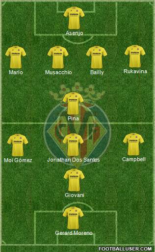 Villarreal C.F., S.A.D. Formation 2015