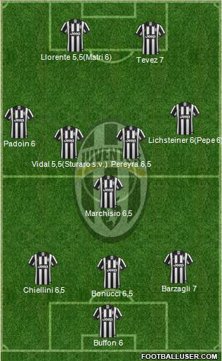 Juventus Formation 2015