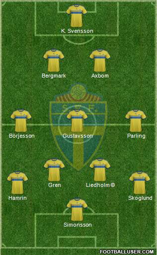 Sweden Formation 2015