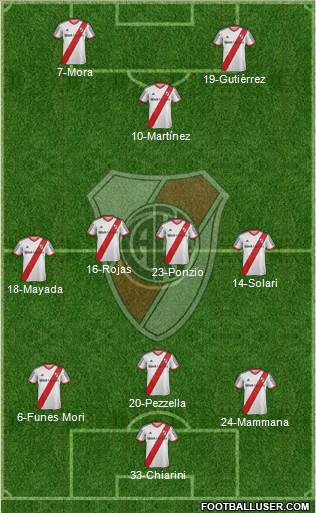 River Plate Formation 2015