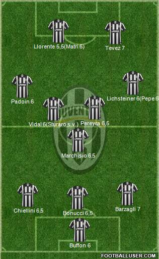 Juventus Formation 2015