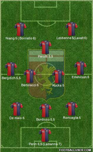 Genoa Formation 2015