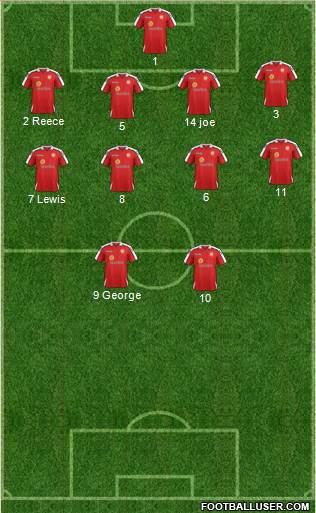 Crewe Alexandra Formation 2015