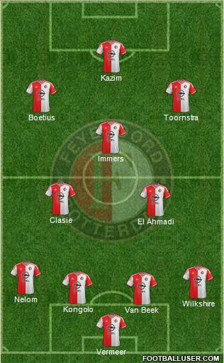 Feyenoord Formation 2015