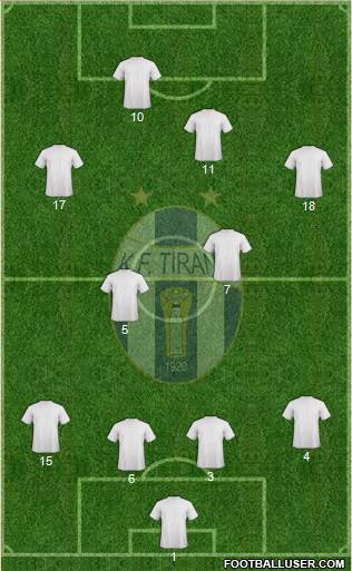 KF Tirana Formation 2015
