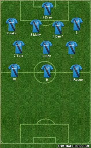 Stoke City Formation 2015