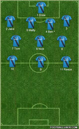 Stoke City 4-3-3 football formation