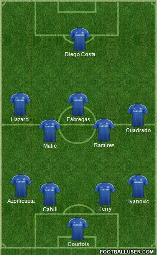 Chelsea Formation 2015