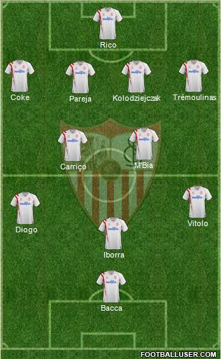 Sevilla F.C., S.A.D. Formation 2015