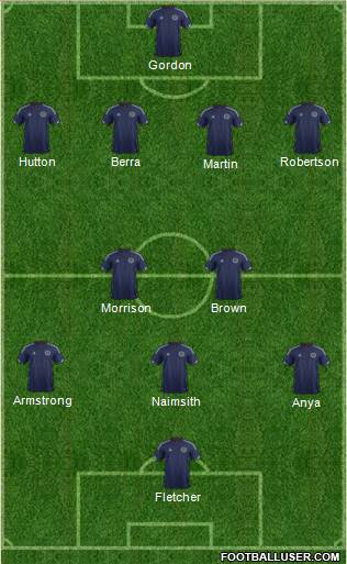 Scotland Formation 2015