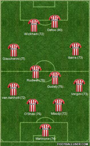 Sunderland Formation 2015