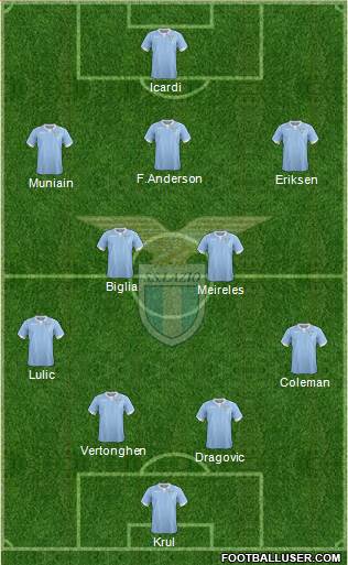 S.S. Lazio Formation 2015